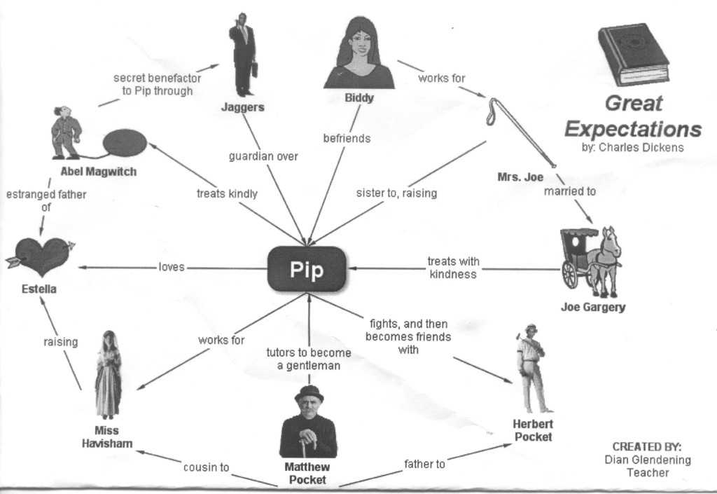 Great Expectations Relationship Map