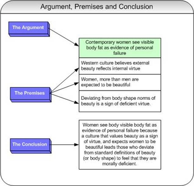 Cambridge OL essay