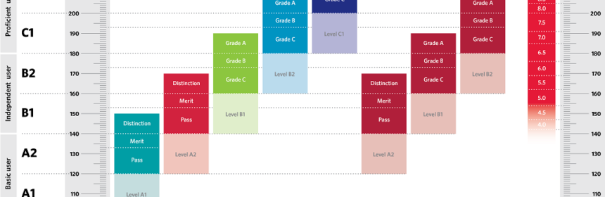 cambridge_english_scale_image