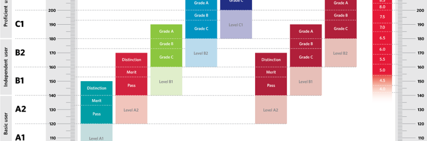 cambridge_english_scale_image